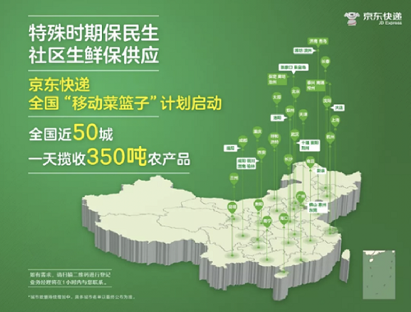 农产品产地直供